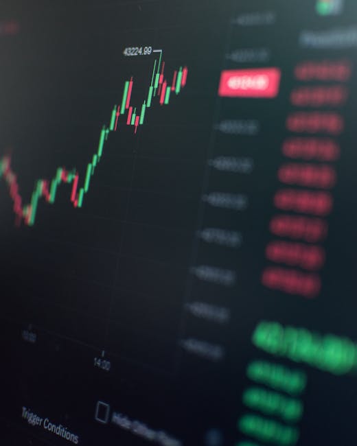 Natural gas trading chart with technical analysis indicators